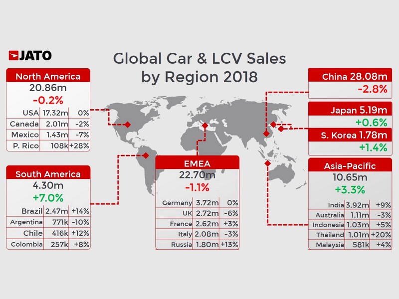 Globální trh s automobily byl stabilní